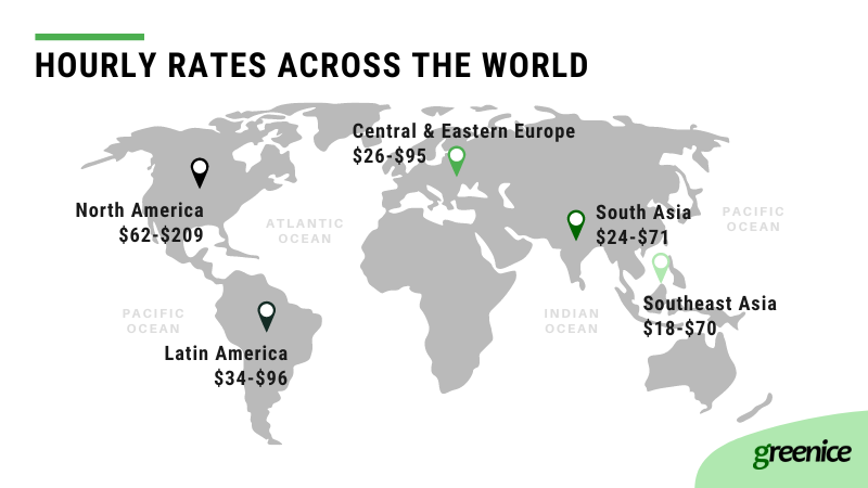 developers hourly rates worldwide